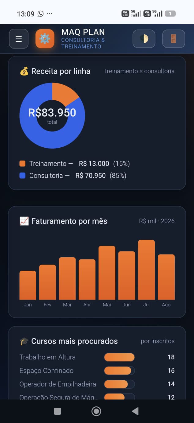 Sistema real desenvolvido pela PINEAL — captura em celular