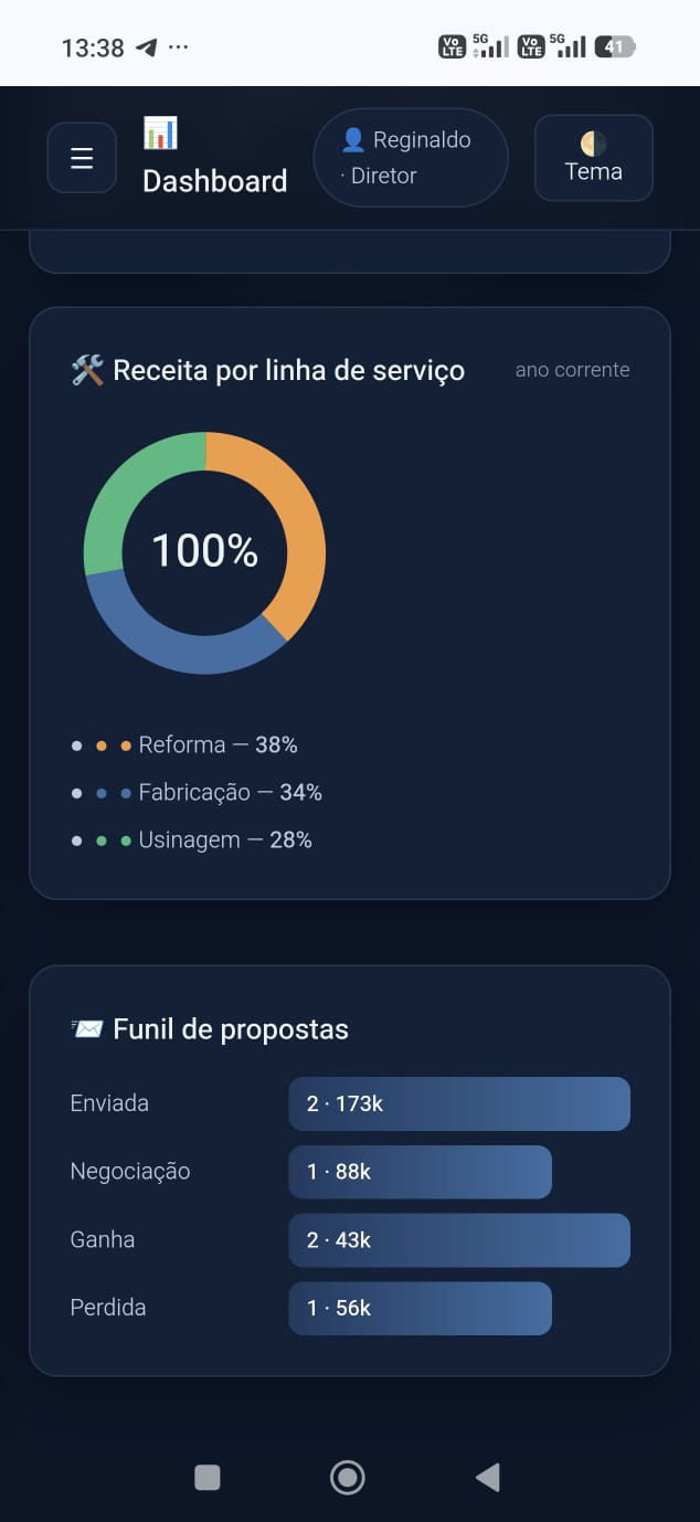 Sistema real desenvolvido pela PINEAL — captura em celular